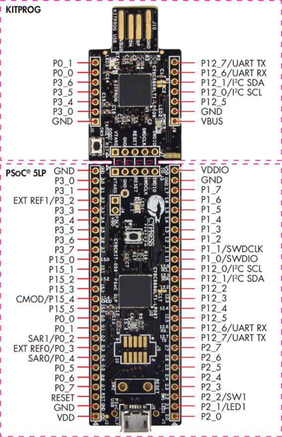 PSoC 5LP pin overview and section.